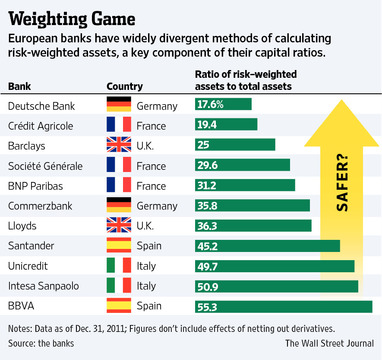 Risk weighted asset   wikipedia